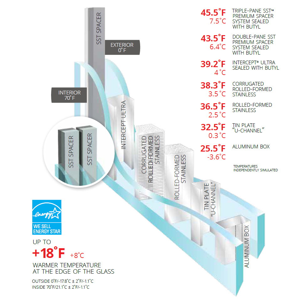 SST Spacer Diagram