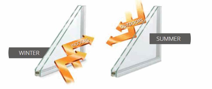 preservation interior glass options diagram preservation interior glass options diagram