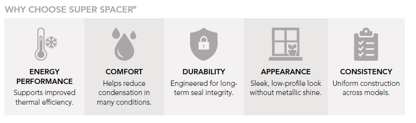 Why choose SuperSpacer
